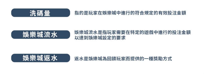 返水計算方式